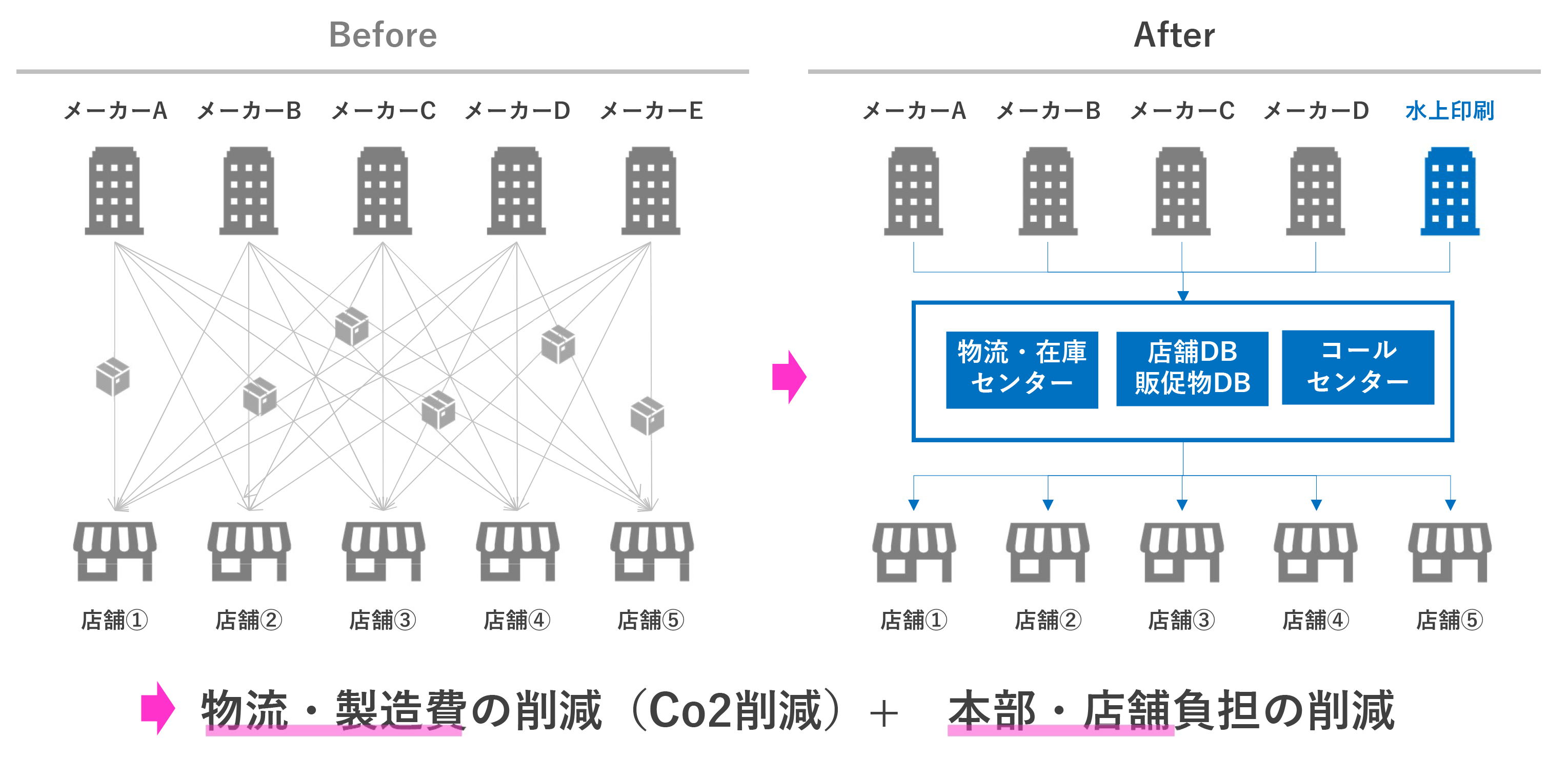 2021年3月期決算発表 過去最高売上・利益を達成／縮小する印刷業界で10